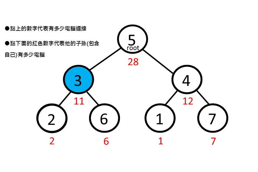 TOJ 192題解圖.jpg