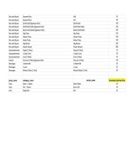 Paramhans Veg menu 2