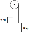 Motion of Center of Mass