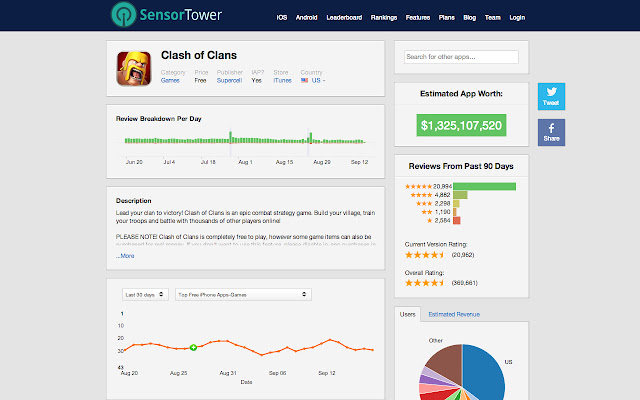 App Store Analytics by SensorTower