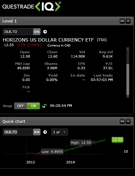 DLR.TO Info Questrade Norbert's Gambit