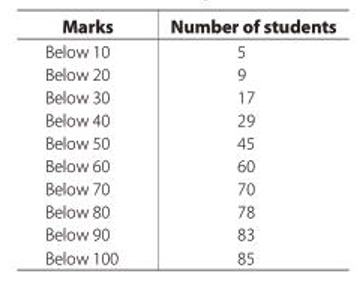 Mean of grouped data