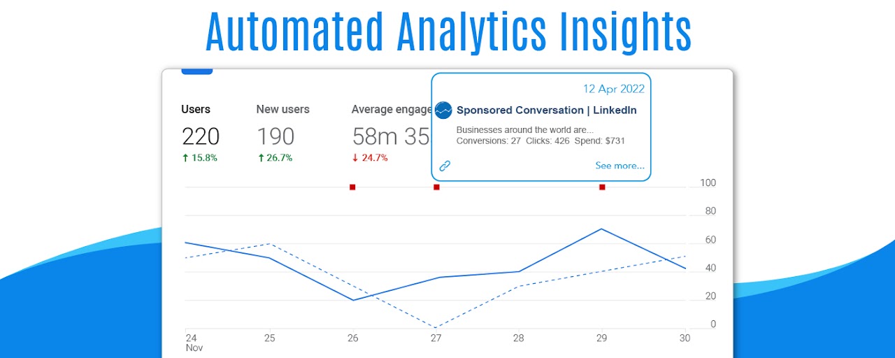 Automated Google Analytics Annotations GA4-UA Preview image 2