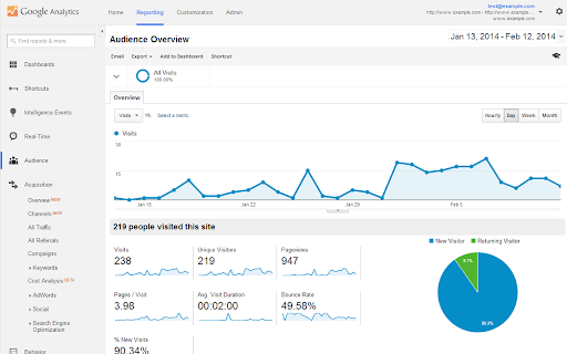 Accordion Nav for Google Analytics™