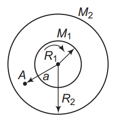 Gravitational field