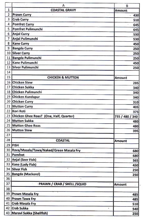 Anupam's Coast II Coast menu 