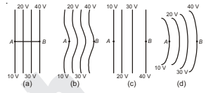 Equipotential surface