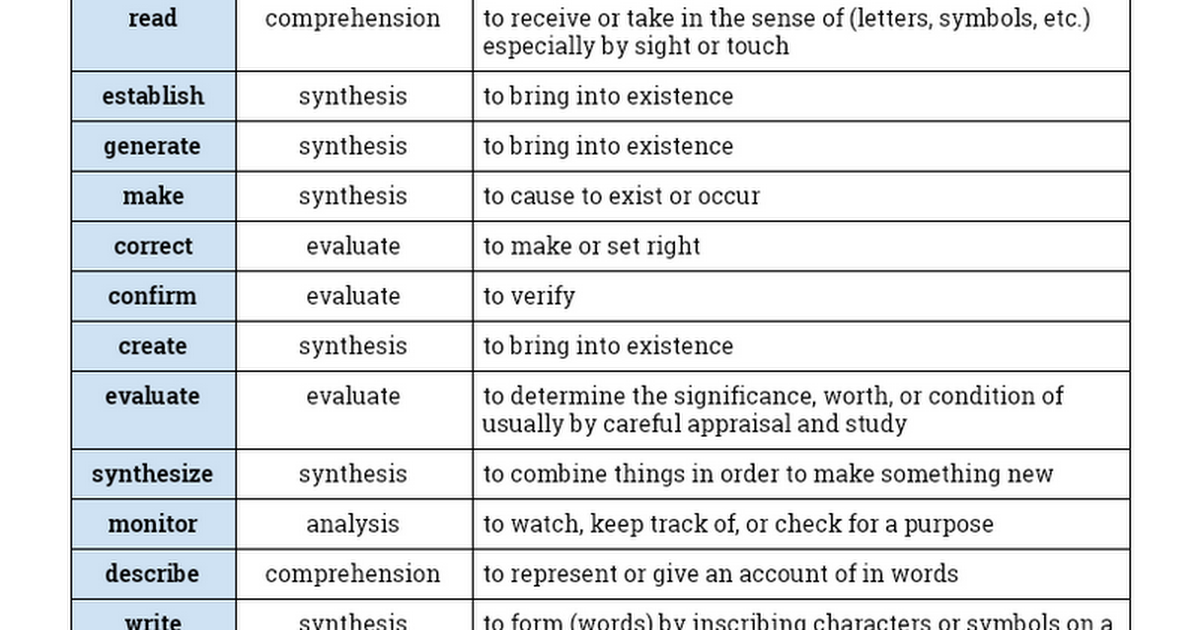 Cognitive Rigor Verbs from ELAR TEKS