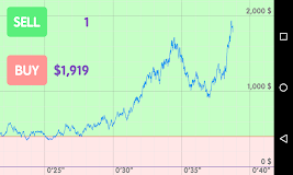 Minute Trader