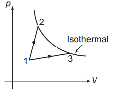 Isothermal process