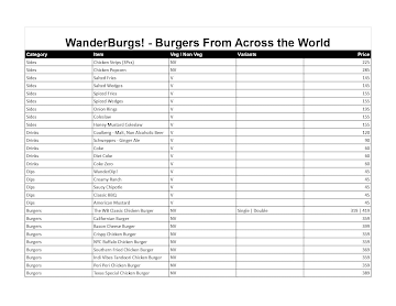 WanderBurgs - Burgers From Across the World menu 