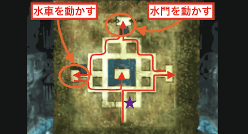 水門と水車を動かし中央の部屋へ行く（任意）