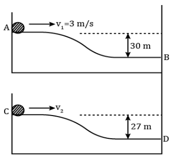 Conservation of mechanical energy