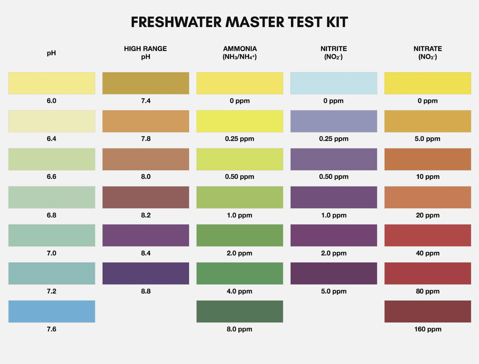 Pool Water Test Color Chart