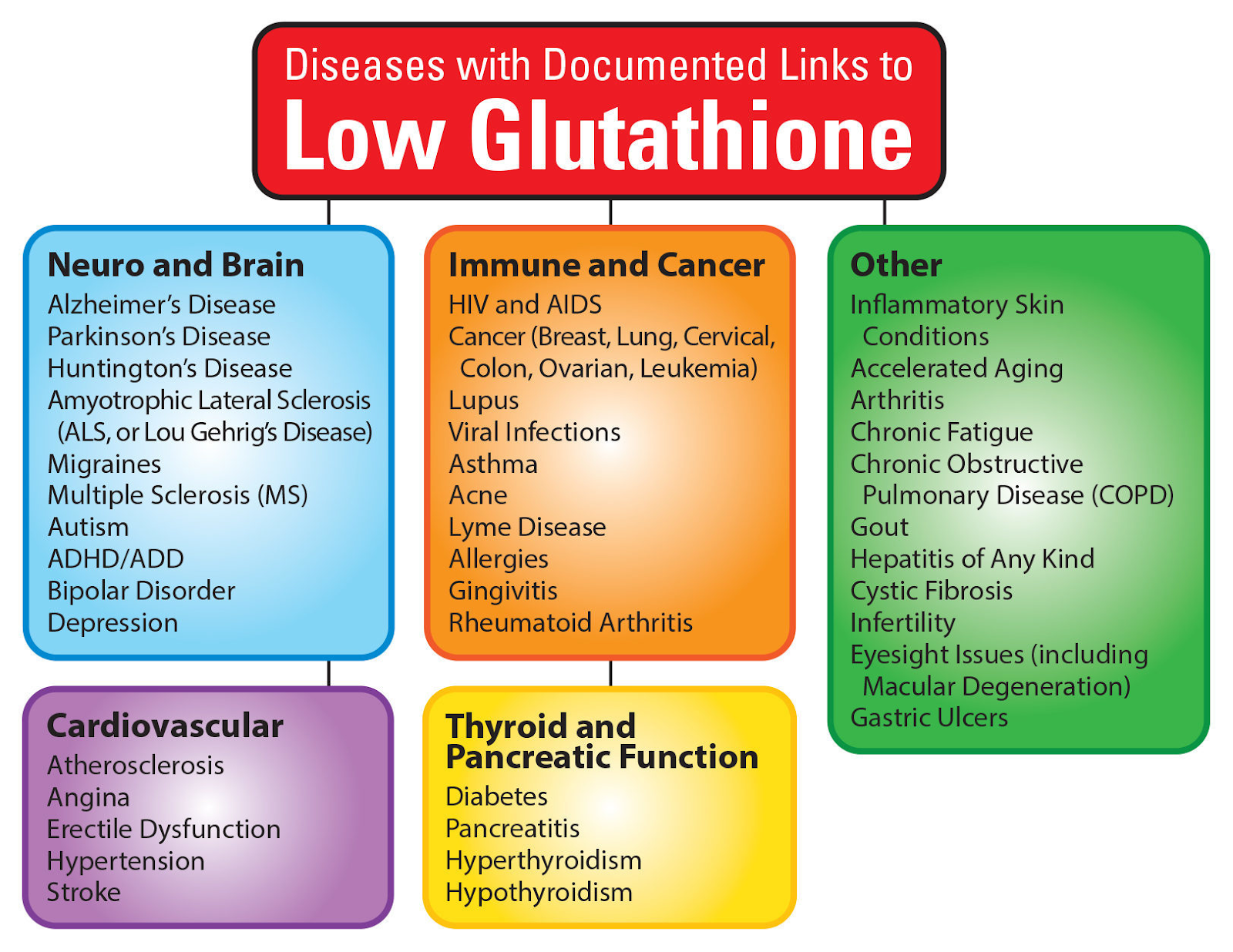 Glutathione Health Benefits