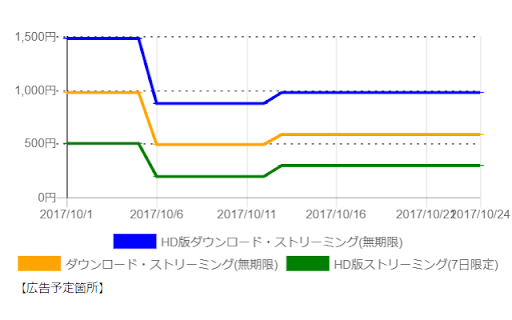 Ikura