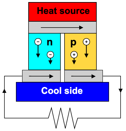 Thermoelectric Generator Diagram
