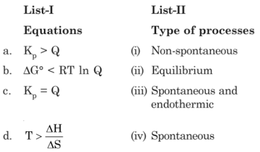 Spontaneous process or spontaneity