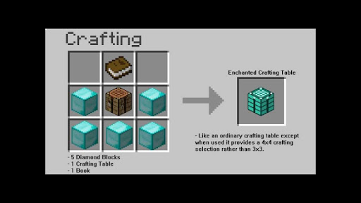 Crafting Guide for Minecraft