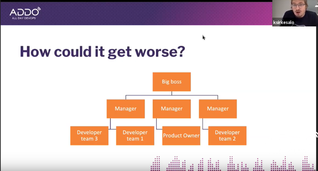 layers of management org chart