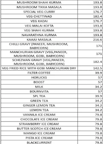 Anna Viruksham menu 