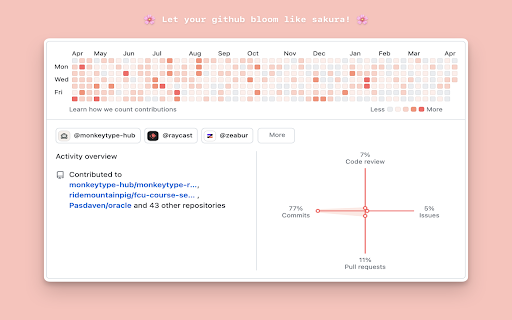 Github Colorful Contribution Graph