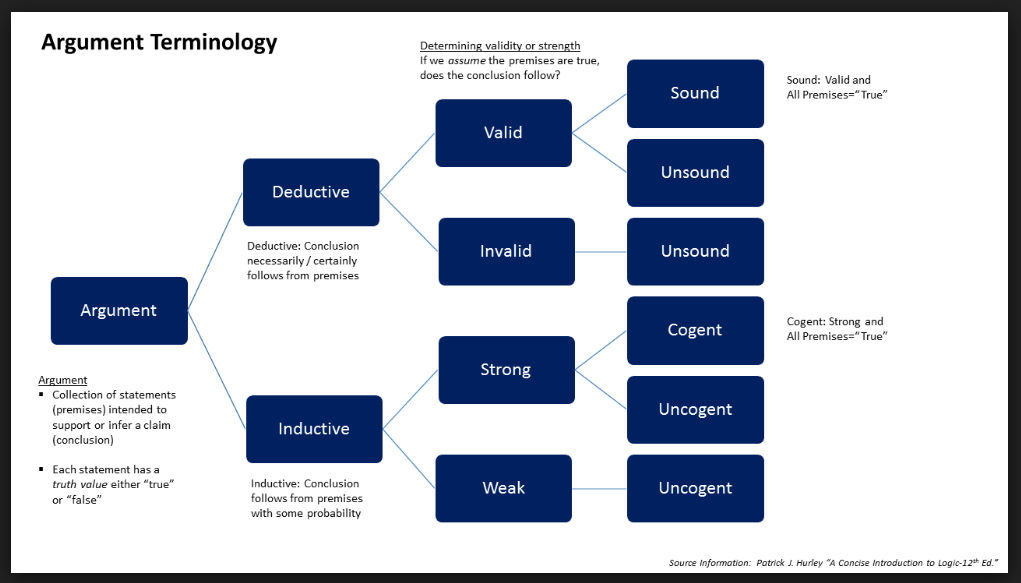 ArgumentTerminology.png