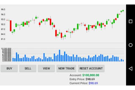 stock do futures trading simulation games