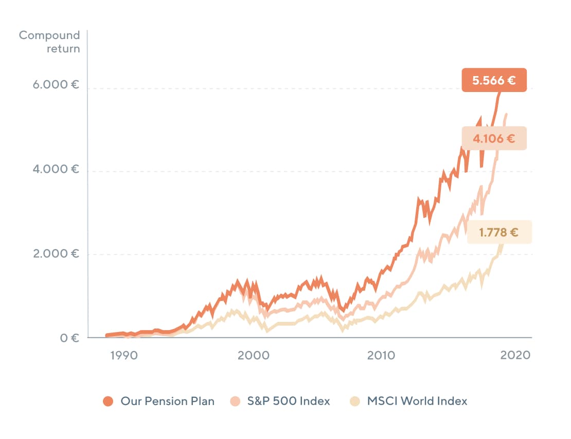 The different a good portfolio selection can make for your returns