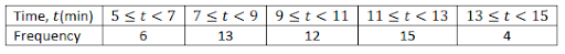 Classical Definition of Probability