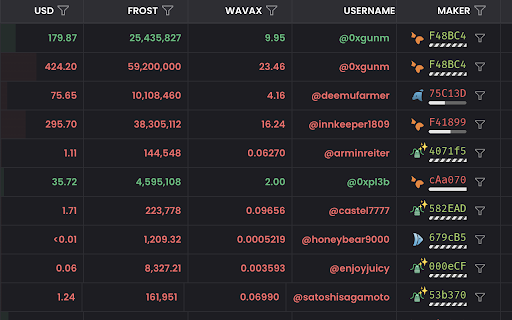 DoxScreener by Frosted Alpha (NFT gated)