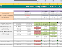 Exemplo De Planilha De Orçamento Empresarial