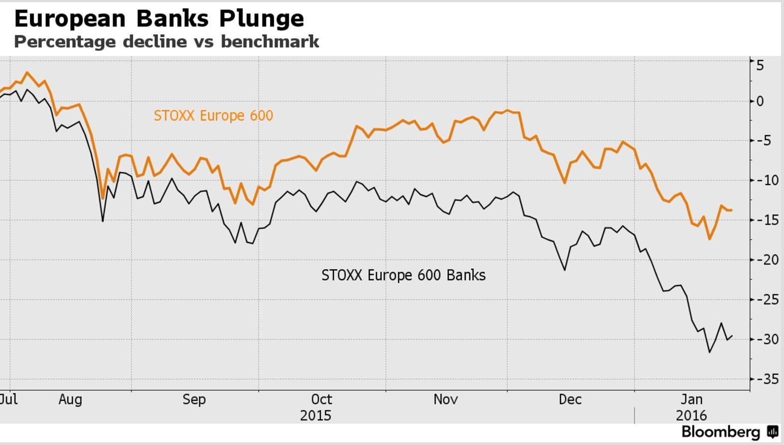 Самуэльсон: обвалы рынка акций предсказали четыре из пяти последних рецессий