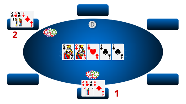 Cách chơi Poker Omaha Hi/Lo