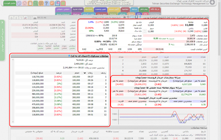 سهام‌ برتر Preview image 0