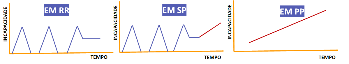 Gráfico, Gráfico de linhas

Descrição gerada automaticamente