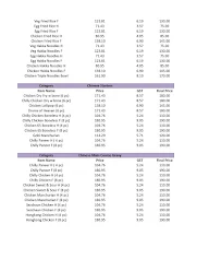 Grill Republica menu 4