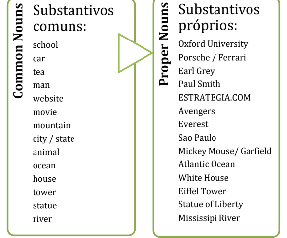 Gênero do substantivo em inglês - Mundo Educação