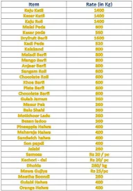 Laxmi Sweets And Dairy Farm menu 1