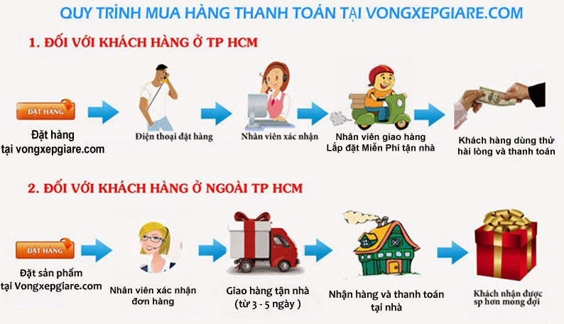 Giao hàng thu tiền tận nơi