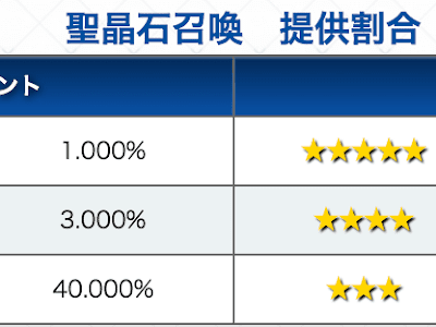 [10000印刷√] fgo ガチャ 大成功 312472-Fgo ガチャ 乱数 大成功