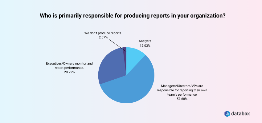 Managers and upper management are responsible for making reports