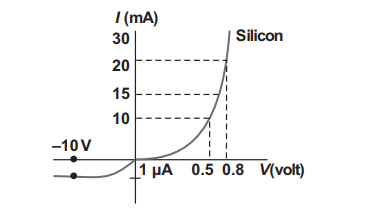 Pn junction diode