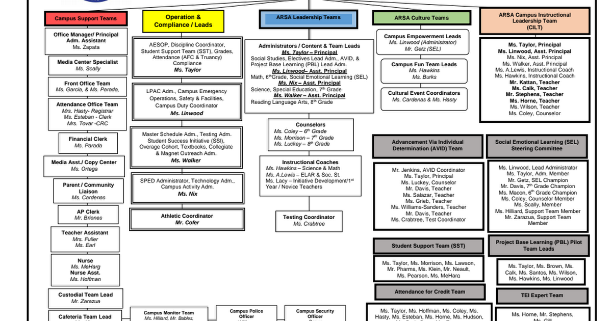 ARSA Org Chart 2018-19.pdf