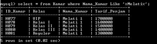 C:\Users\Aras\Documents\Tugas semester 1\Basis data\Tugas besar\7 Like, Order by, Grup By, Asc, Des\Like\Kamar\Like 10.PNG