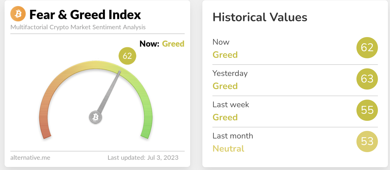 Frax Price Prediction: The Frax Price May Make A Breakout