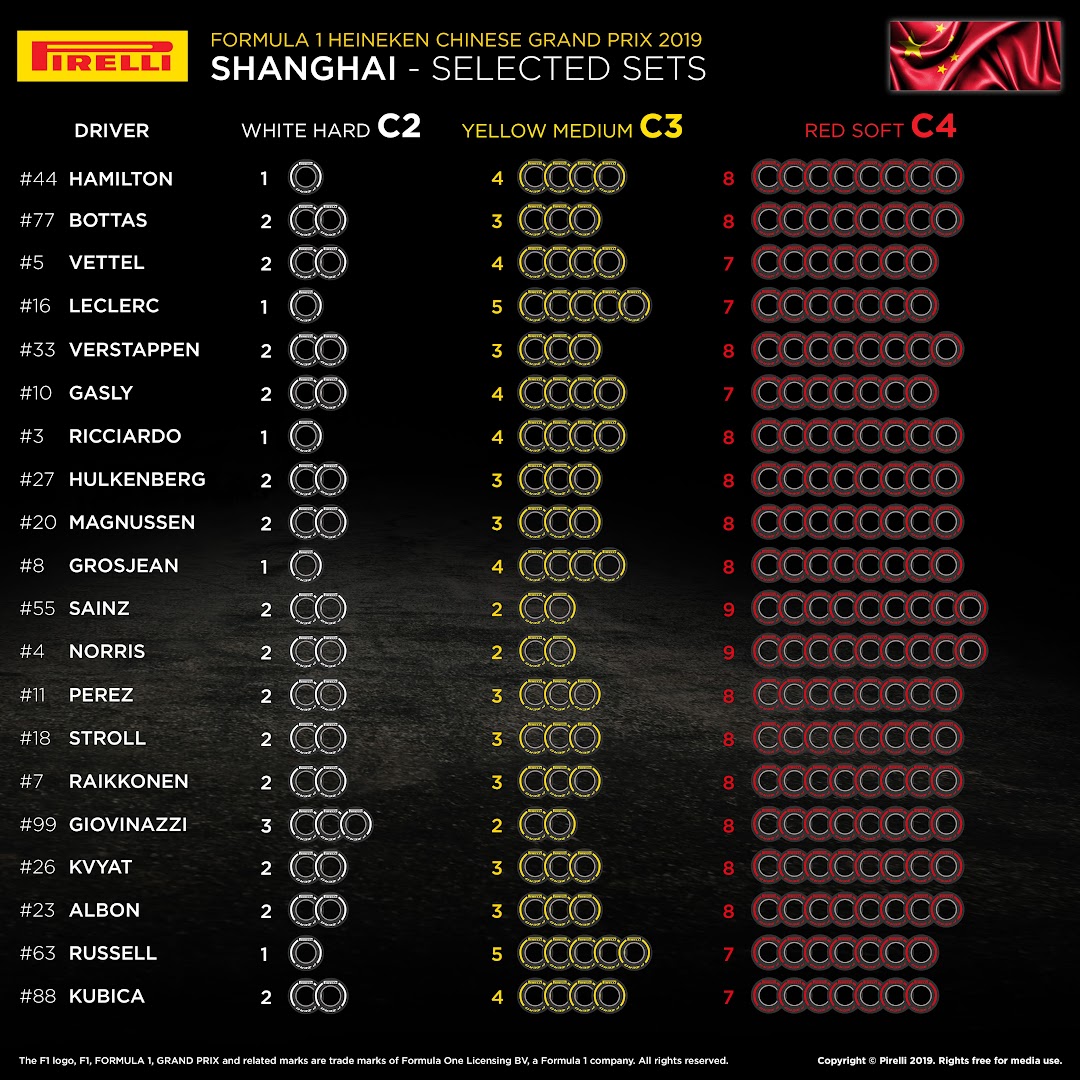 F1第3戦中国GP