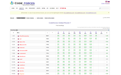 CF World Standings