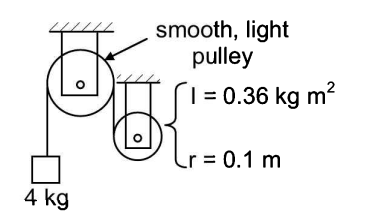 Rotational dynamics