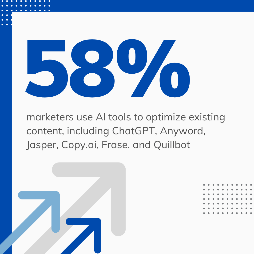 AI content creation stats